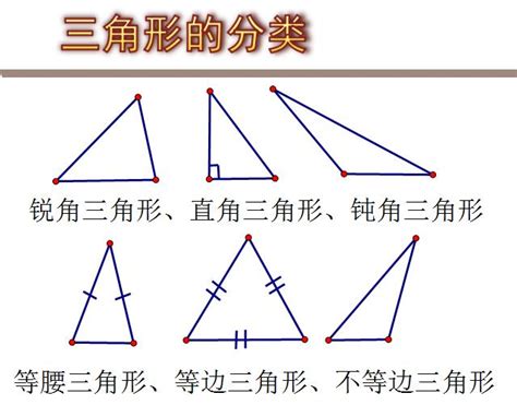 三角形 東西|三角形(幾何圖形):基本定義,分類,按角分,判斷方法,按邊分,周長公。